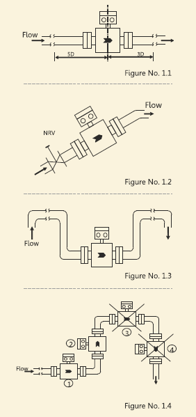 flowmeter installation