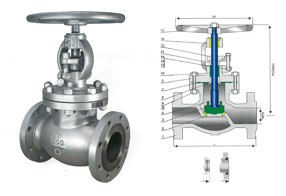 Globe valve